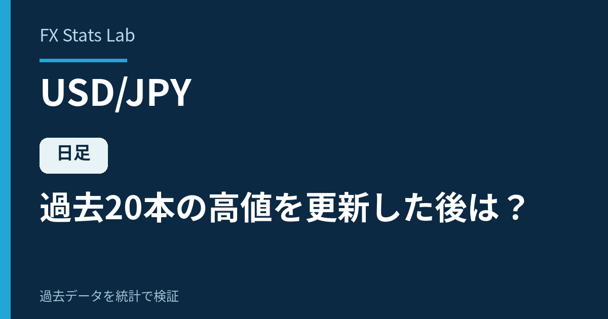ドル円の日足が過去20本の高値を更新した後の統計検証