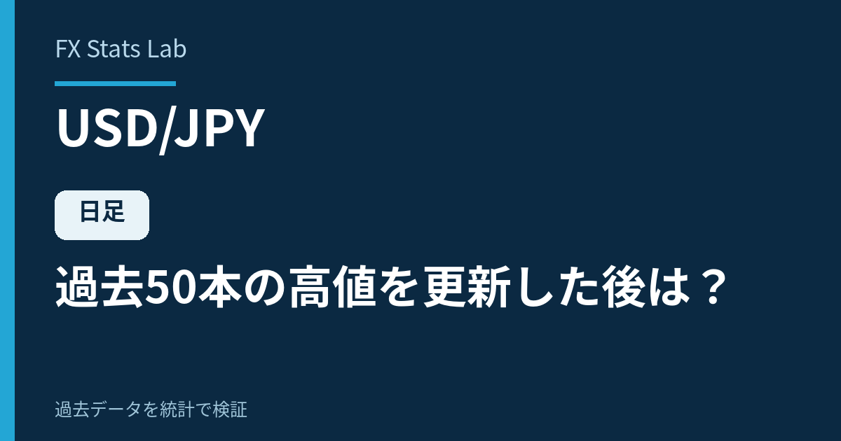 ドル円の日足が過去50本の高値を更新した後の統計検証