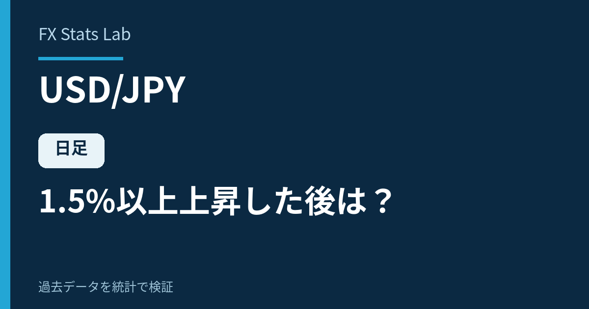 ドル円の日足が1本で1.5%以上上昇した後の統計検証