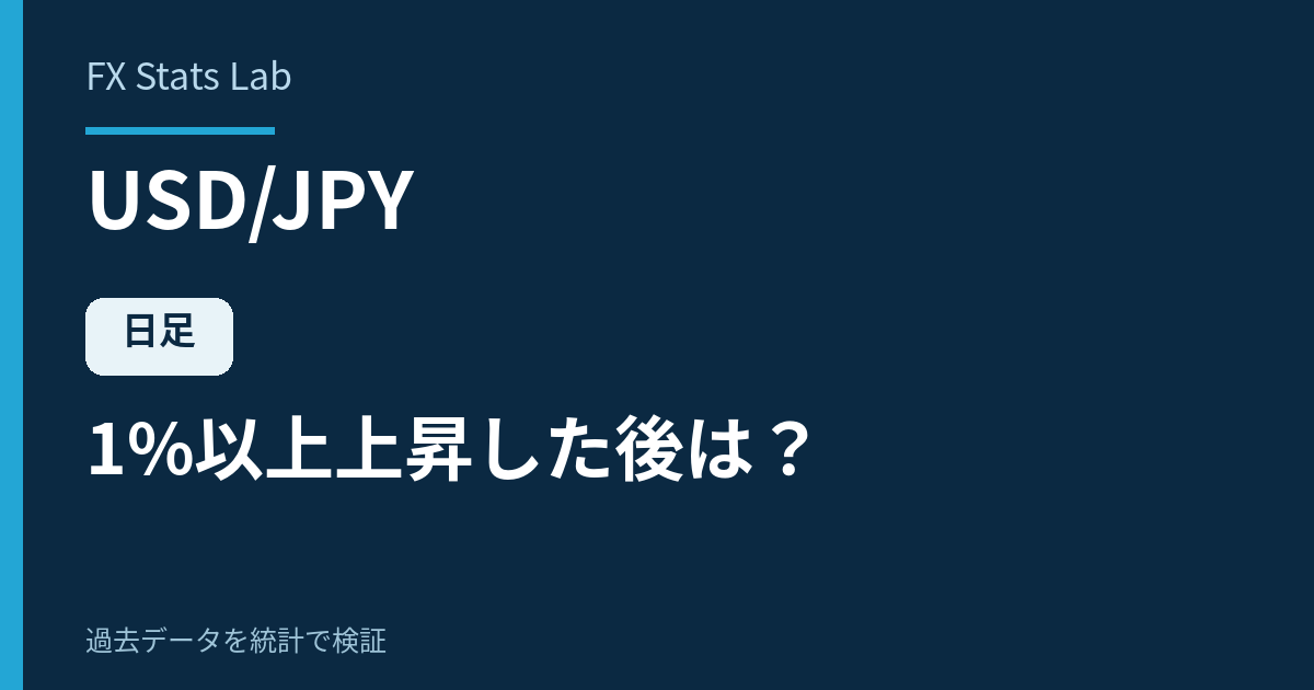 ドル円の日足が1本で1.0%以上上昇した後の統計検証