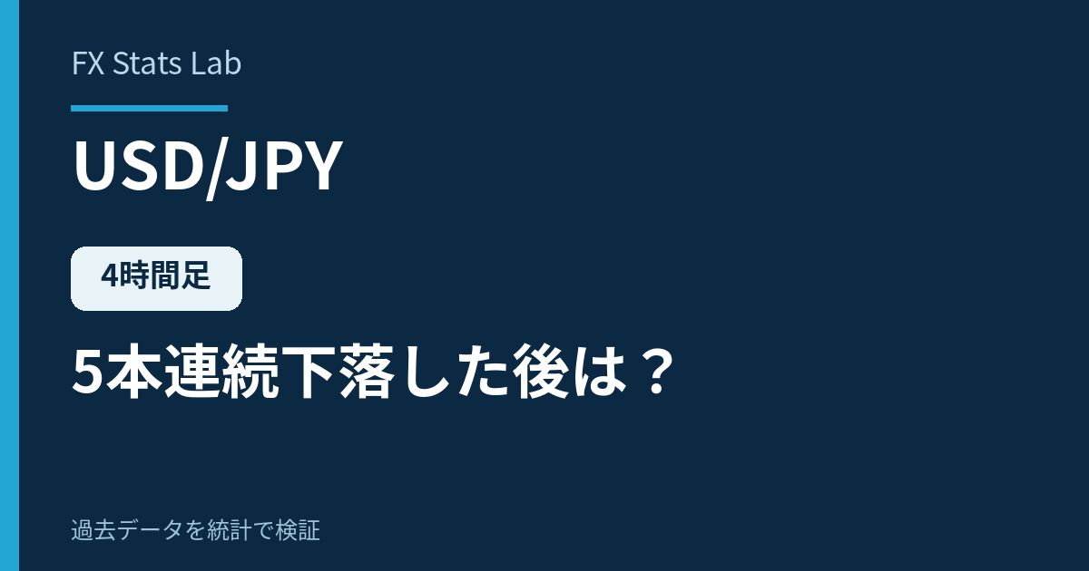 ドル円の4時間足が5本連続で下落した後の統計検証