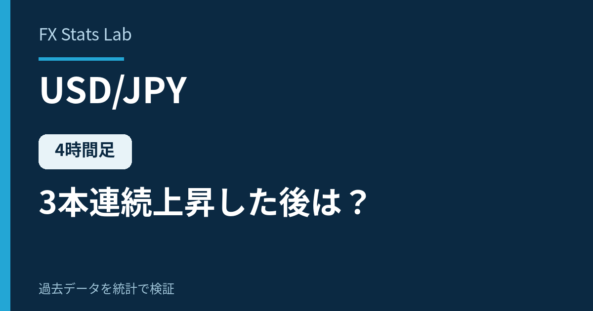 ドル円の4時間足が3本連続で上昇した後の統計検証