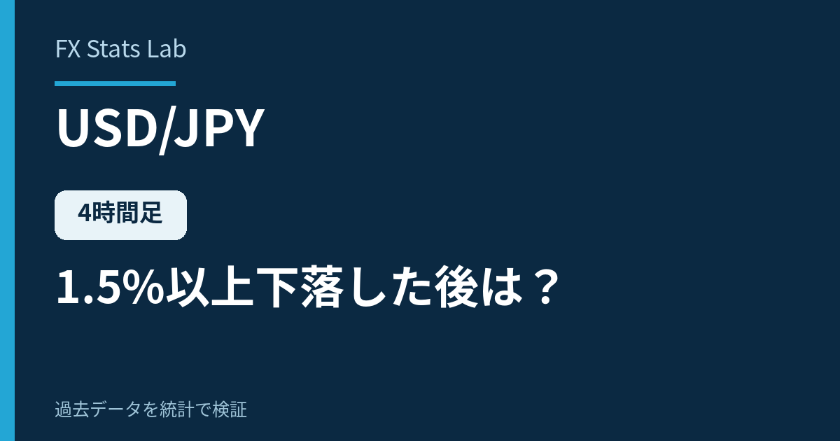 ドル円の4時間足が1本で1.5%以上下落した後の統計検証