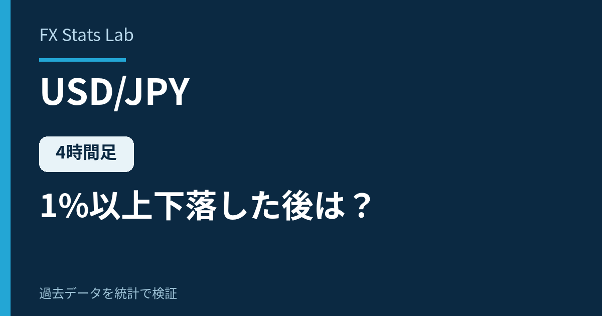 ドル円の4時間足が1本で1.0%以上下落した後の統計検証
